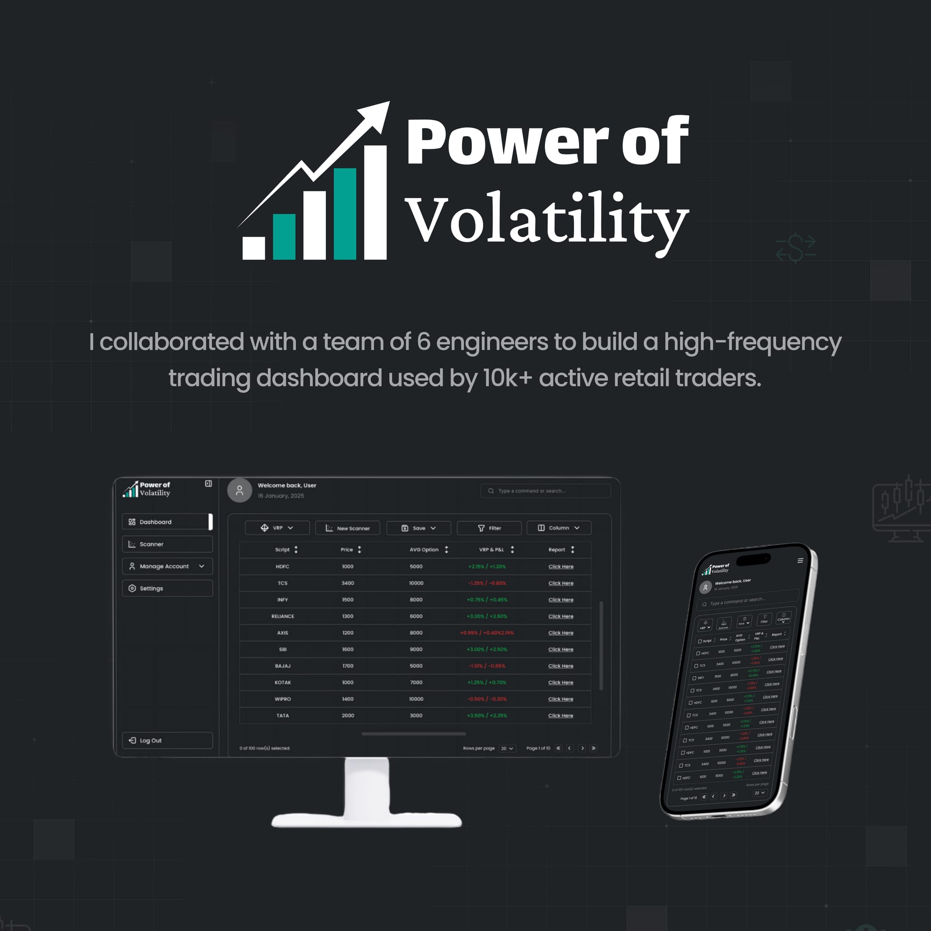 Power of Volatility