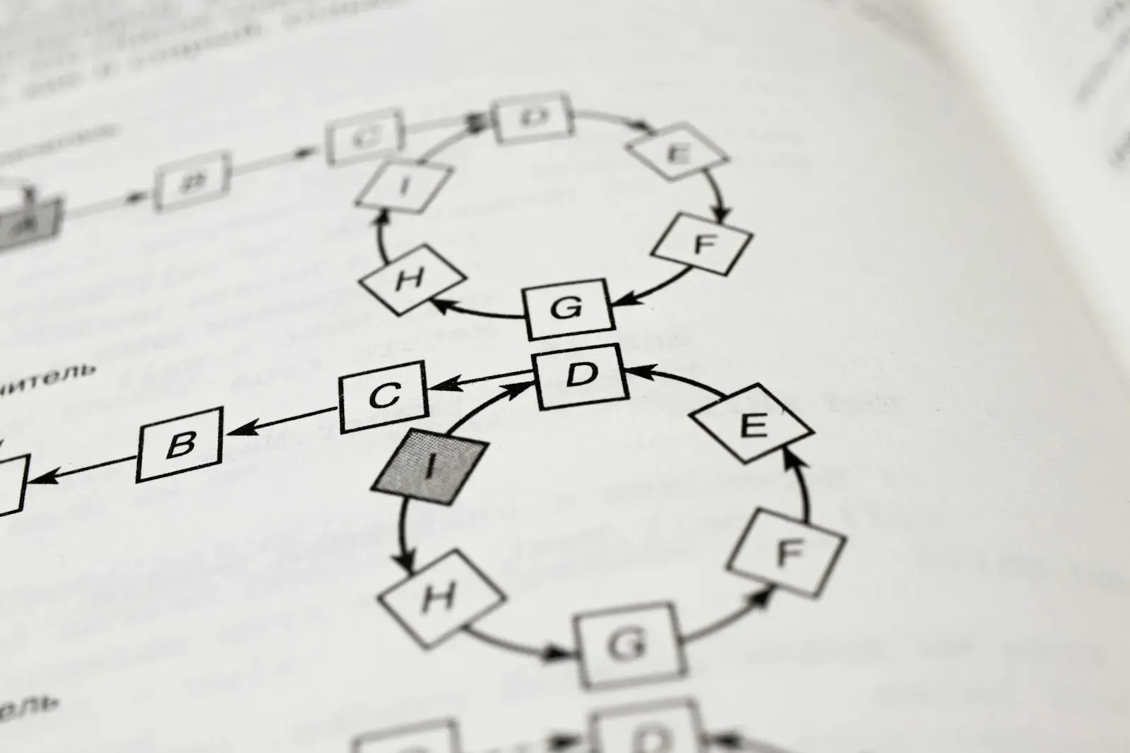 Book open at a flow diagram