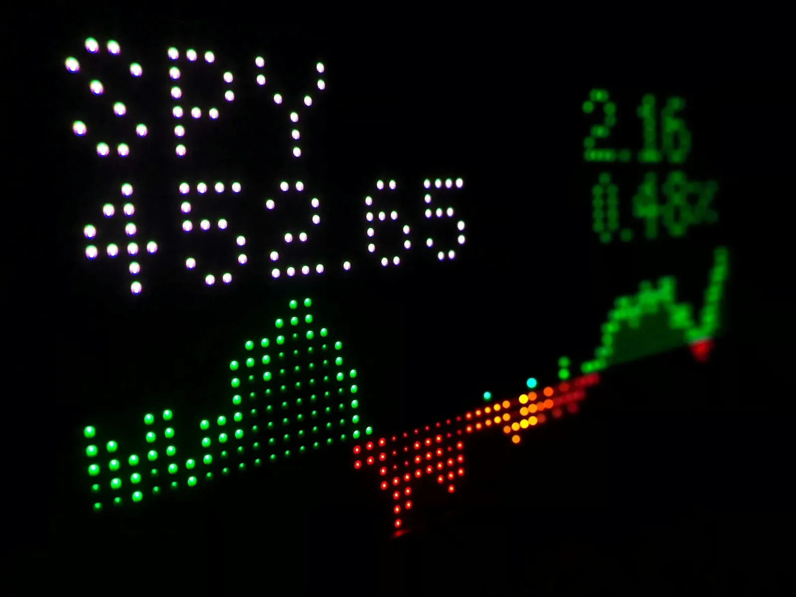 Market prices on an LED ticker display