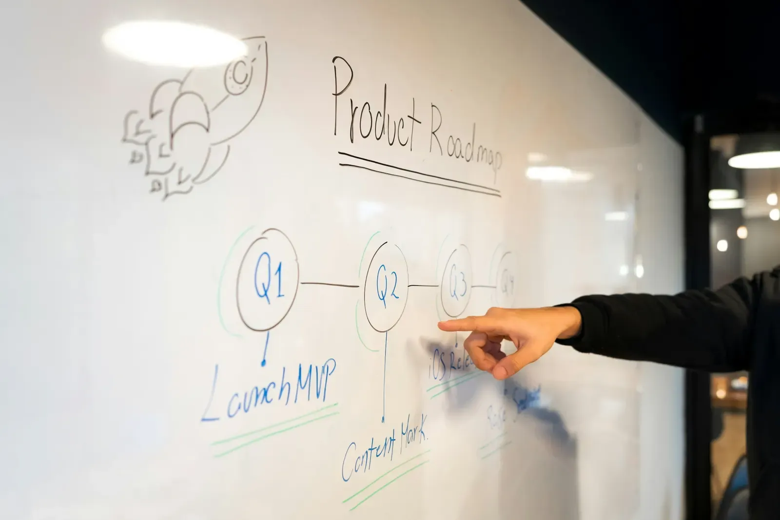 A hand pointing at a product roadmap drawn on a whiteboard