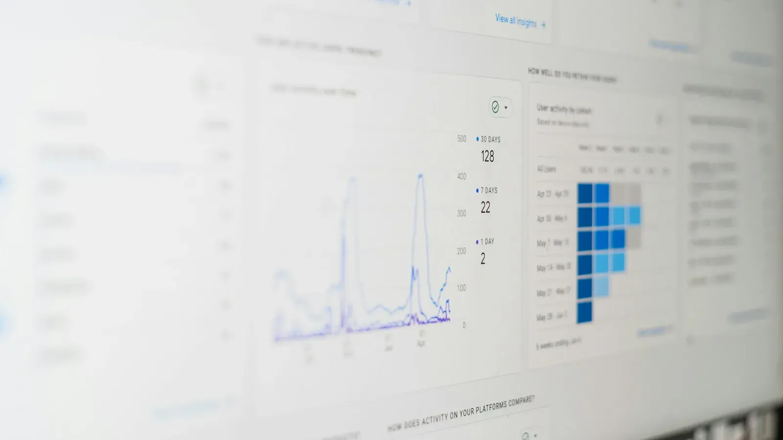Dashboard of charts and tables on a large screen