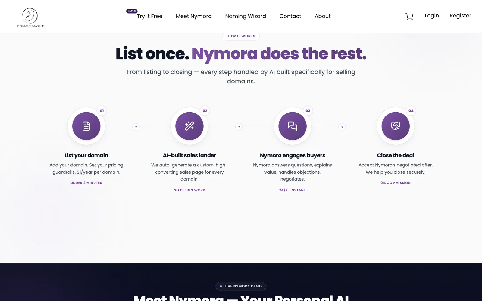 DomainMarkt product screen